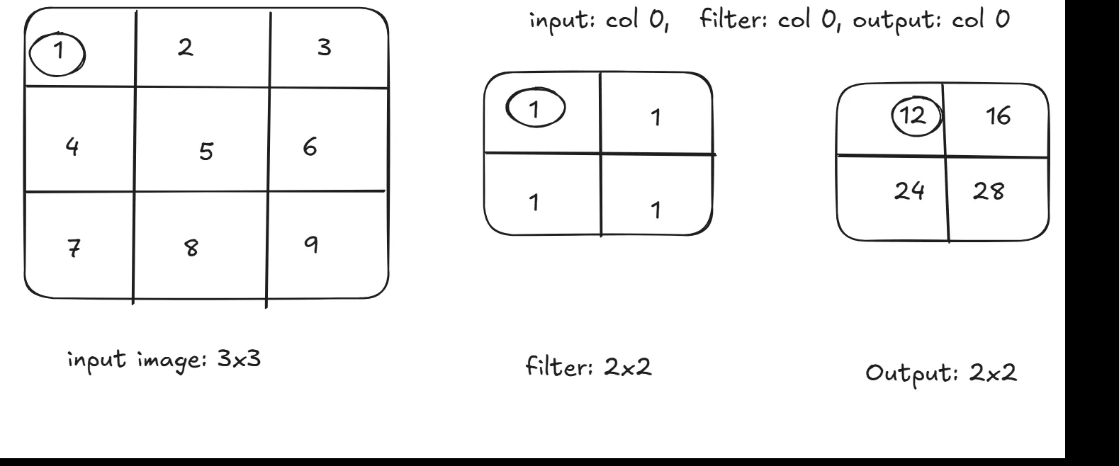 Convolution indeixng